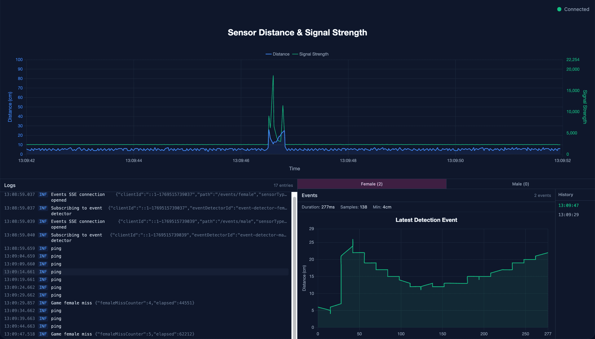 Web interface for showing total counts from game in realtime